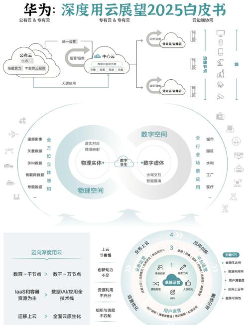 云计算有裸金属服务器吗，云计算有裸金属服务器吗知乎-第6张图片