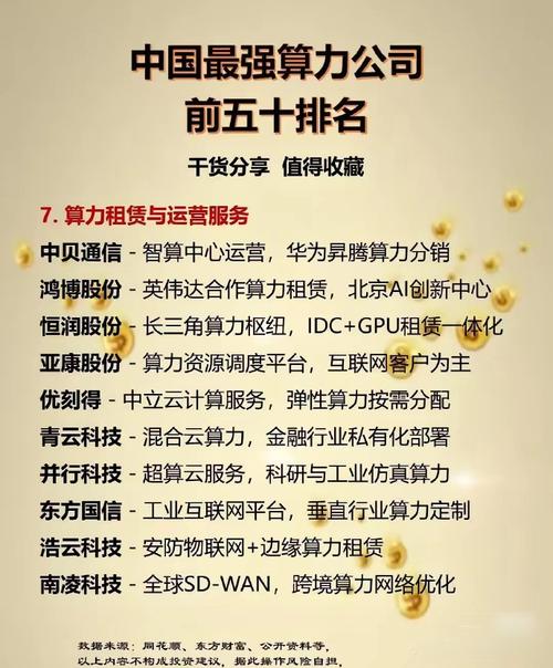 算力服务合同/算力服务合同模板-第4张图片