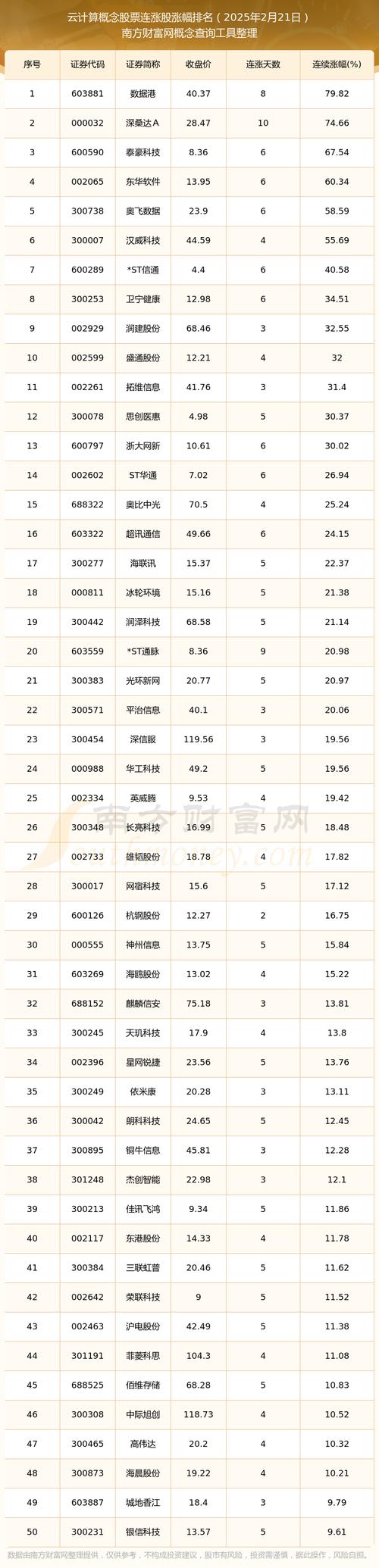算力股票龙头前十名2025年，算力行情-第7张图片