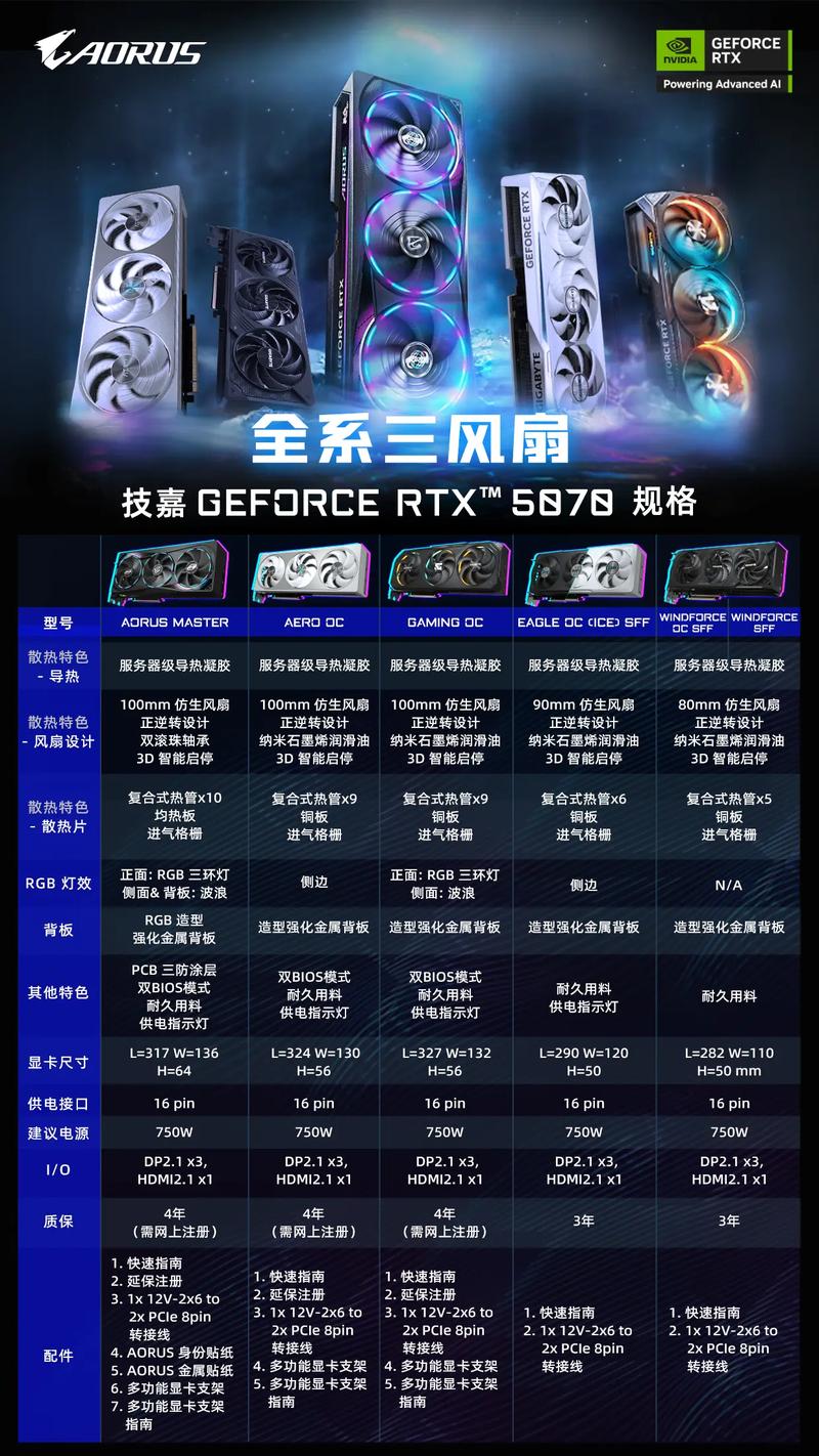 关于“显卡算力测试方法”你可能想知道-第6张图片