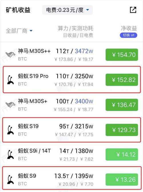 矿机算力tops-矿机算力收益计算器-第1张图片