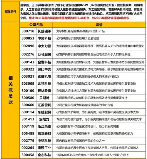 【国内gpu设计龙头上市公司/国内gpu设计龙头上市公司有哪些】-第6张图片