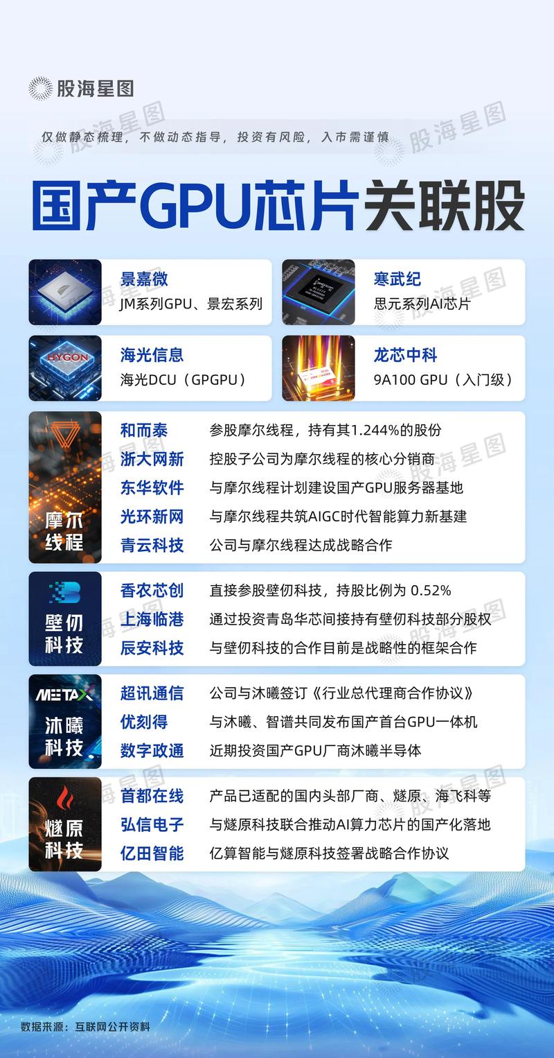 关于“国内gpu公司”你可能想知道-第4张图片