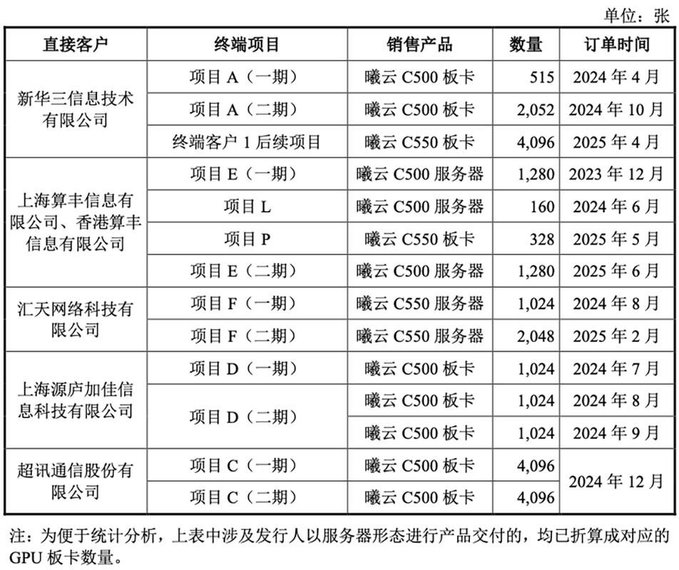 关于“国内gpu公司”你可能想知道-第5张图片