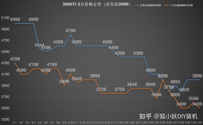 关于“全网算力走势图”你可能想知道-第3张图片
