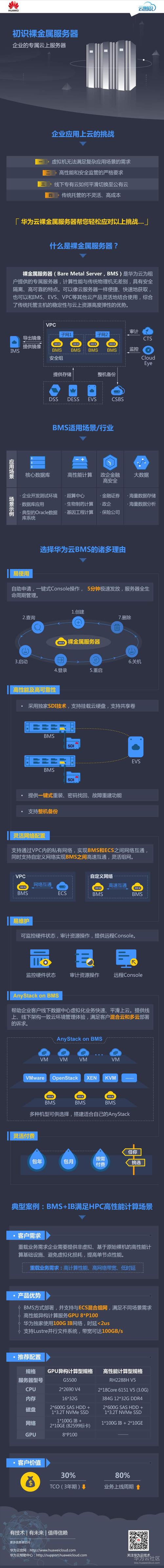 裸金属服务器费用大吗-裸金属服务器部署-第1张图片