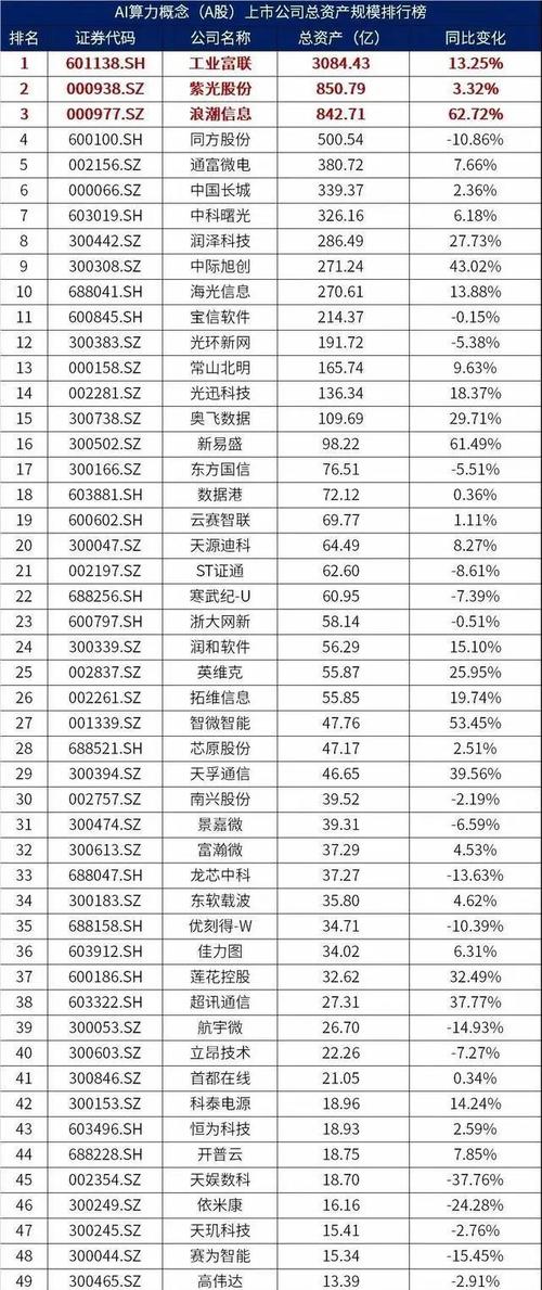 算力科技股票,算力科技股票走势-第2张图片 算力科技股票,算力科技股票走势-第2张图片