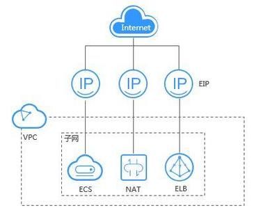 关于“裸金属服务器nat原理”你可能想知道-第3张图片