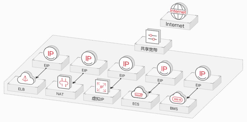 关于“裸金属服务器nat原理”你可能想知道-第5张图片