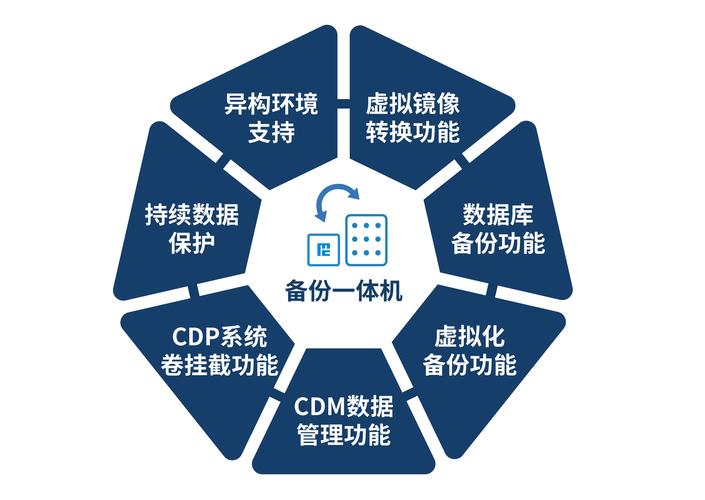 裸金属服务器生产费用-裸金属服务器和物理机的区别-第1张图片