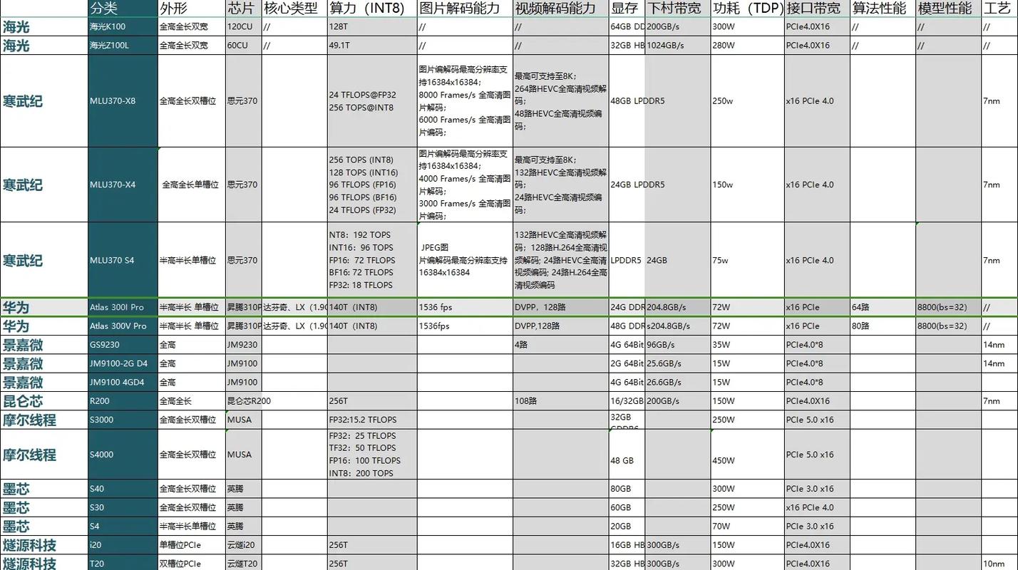 【国内gpu企业/国内GPU企业排名】-第2张图片
