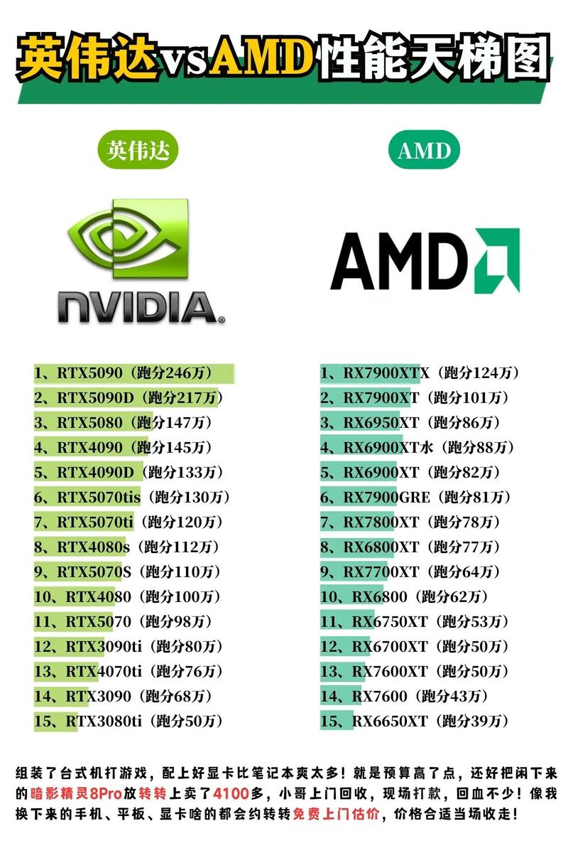 关于“gpu哪个公司做得好”你可能想知道-第1张图片
