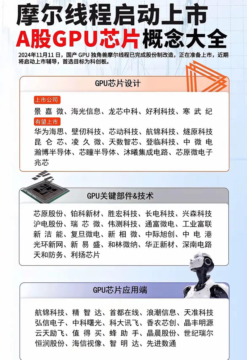 关于“gpu哪个公司做得好”你可能想知道-第9张图片