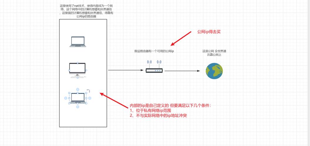 【裸金属服务器网关原理/裸金属架构的虚拟化技术】-第3张图片
