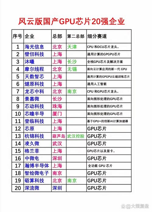 【国内做gpu的企业/gpu哪个公司做得好】-第8张图片