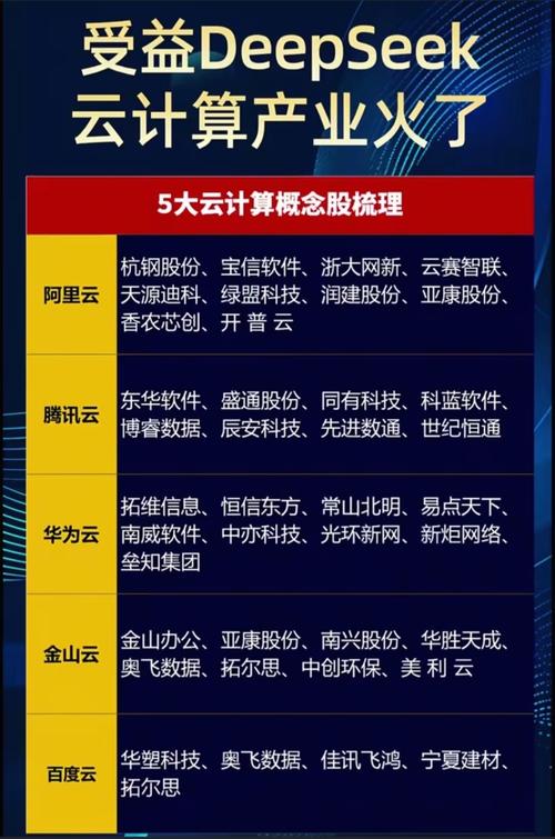 算力竞赛/2021算力大会-第1张图片