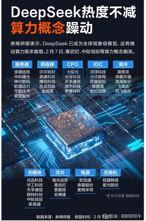 算力竞赛/2021算力大会-第2张图片