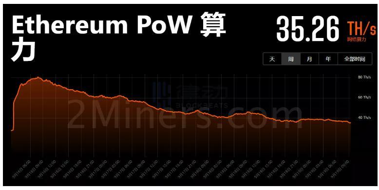 【btc全网算力查询/btc全网算力统计】-第4张图片