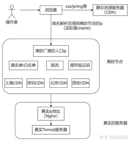 裸金属服务器日志-裸金属服务器和物理机的区别-第2张图片