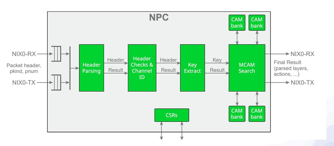 裸金属服务器日志-裸金属服务器和物理机的区别-第5张图片