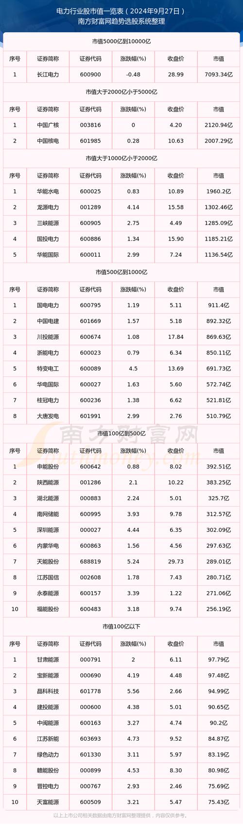 给算力提供电力的13个电力股，给算力提供电力的13个电力股票是什么-第2张图片