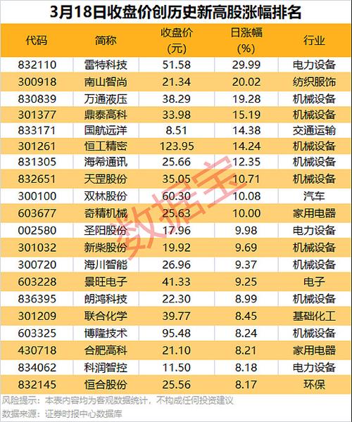 给算力提供电力的13个电力股，给算力提供电力的13个电力股票是什么-第4张图片