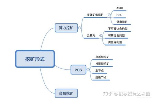 【云算力租赁挖矿/云算力挖矿模式制度】-第7张图片