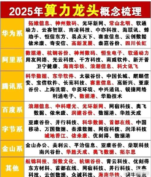 全球算力排名，全球算力排名前五的比特币矿池-第1张图片