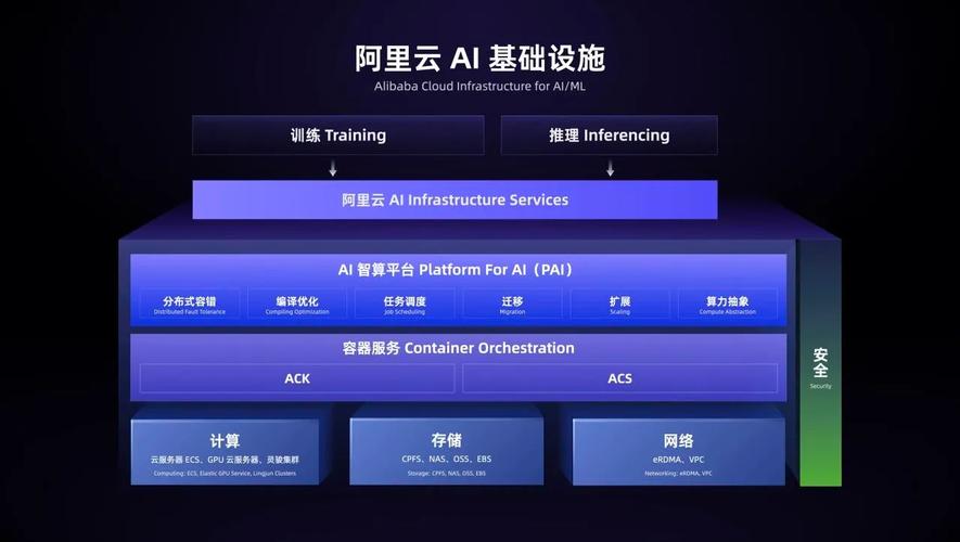阿里巴巴裸金属服务器/阿里巴巴金服是做什么的啊-第4张图片