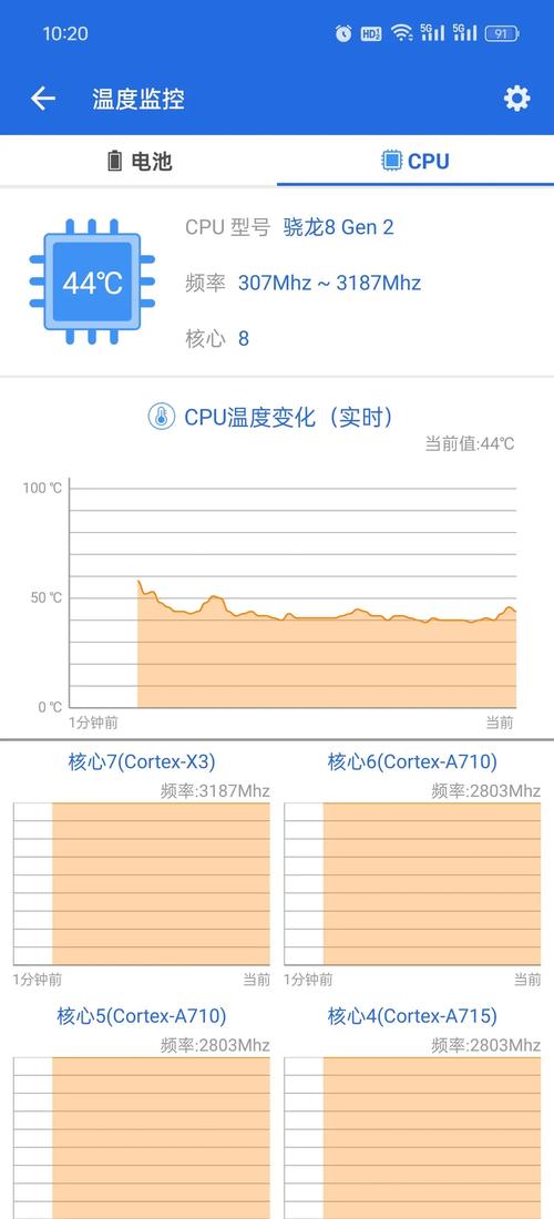 gpu服务器显卡温度最佳是多少，gpu服务器是什么意思-第1张图片