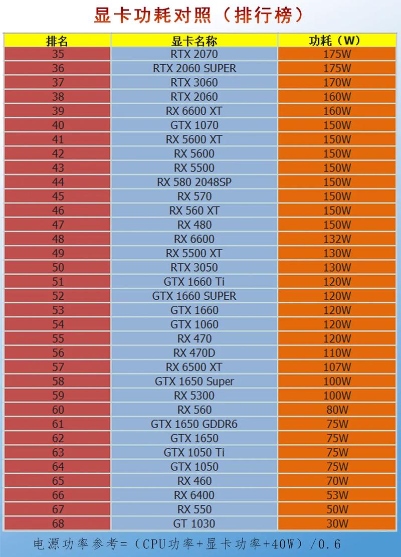 gpu服务器显卡温度最佳是多少，gpu服务器是什么意思-第3张图片