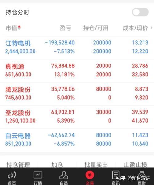 算力租赁板块龙头股票有哪些，chia算力租赁-第1张图片