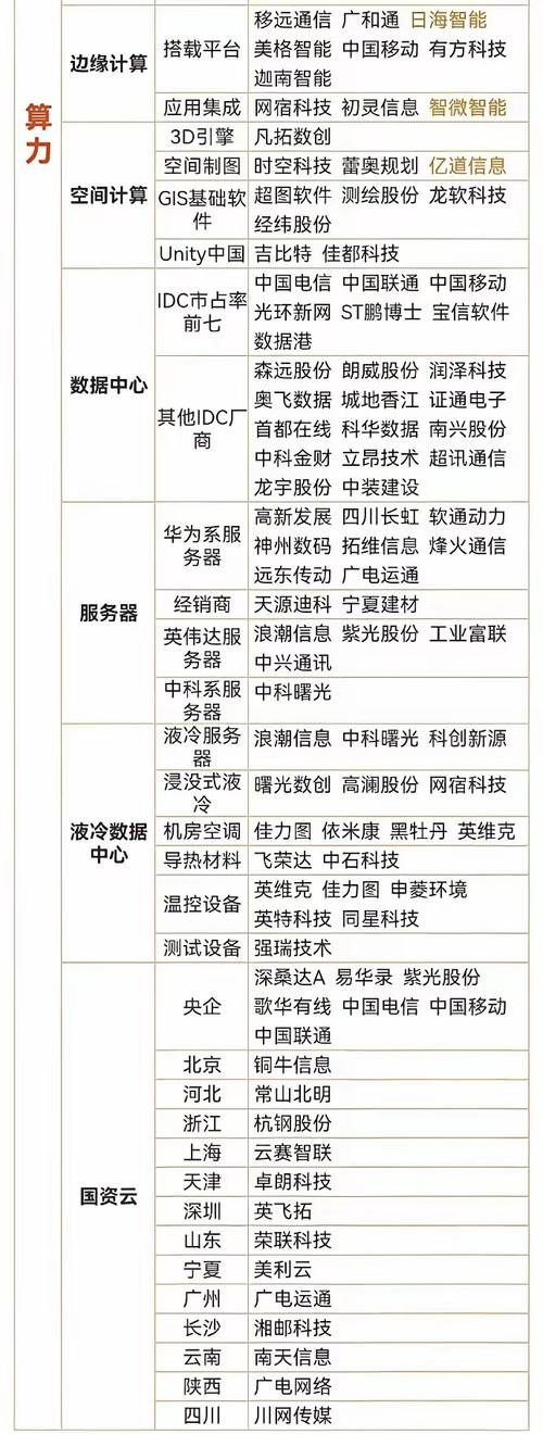 关于“算力产业概念股”你可能想知道-第4张图片