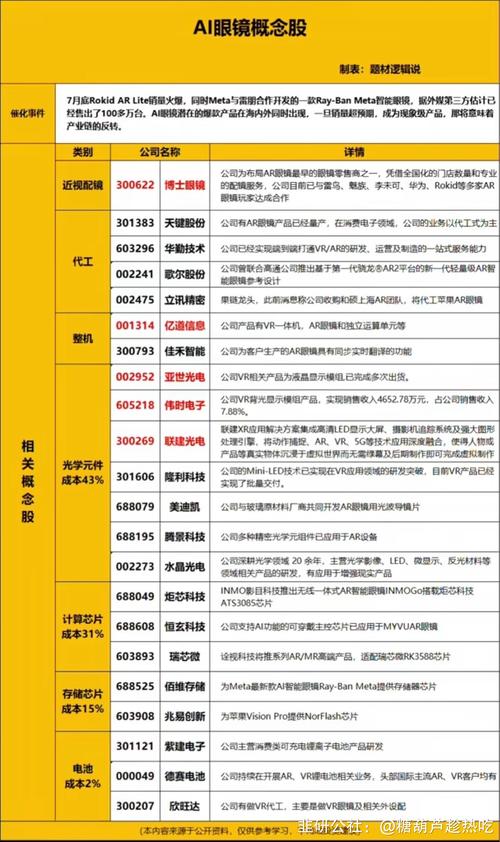 关于“算力产业概念股”你可能想知道-第7张图片