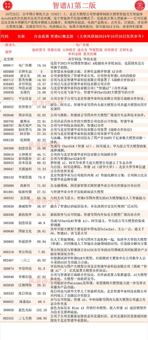 关于“算力产业概念股”你可能想知道-第9张图片