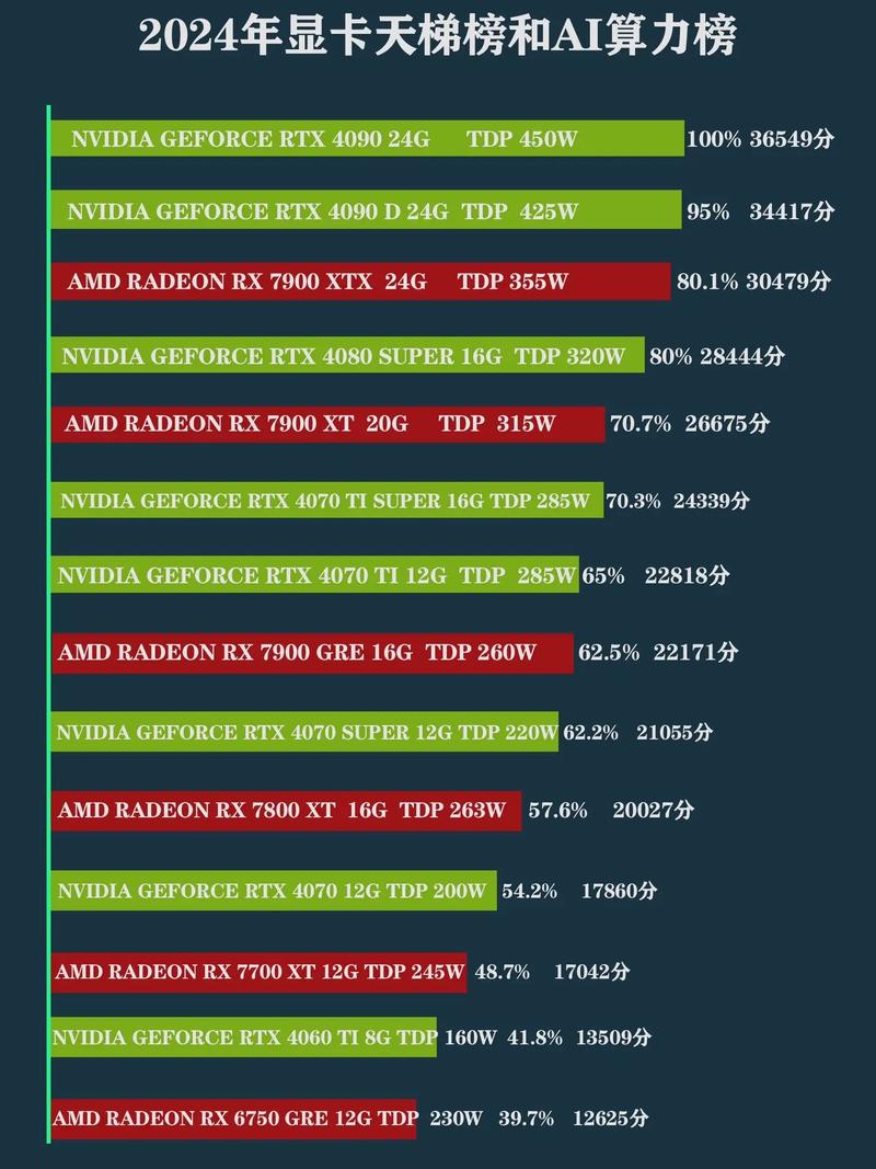 【gpu算力排名榜/gpu算力对照表】-第3张图片