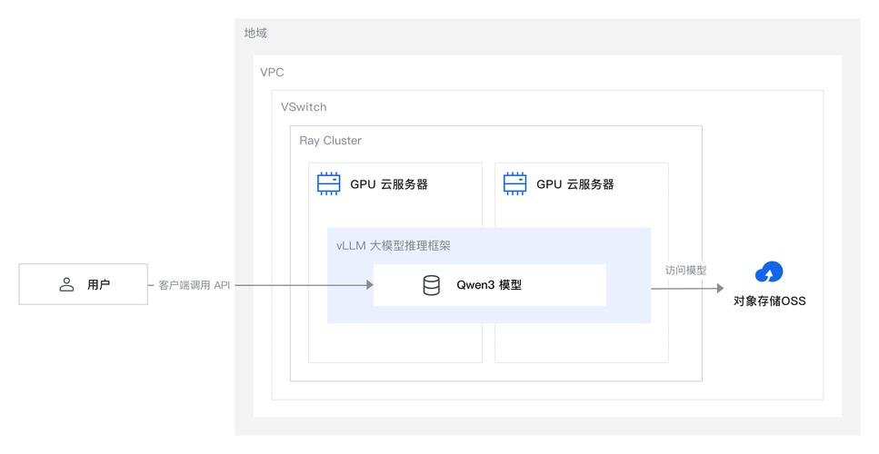 gpu服务器使用教程图解视频/gpu服务器操作系统-第1张图片