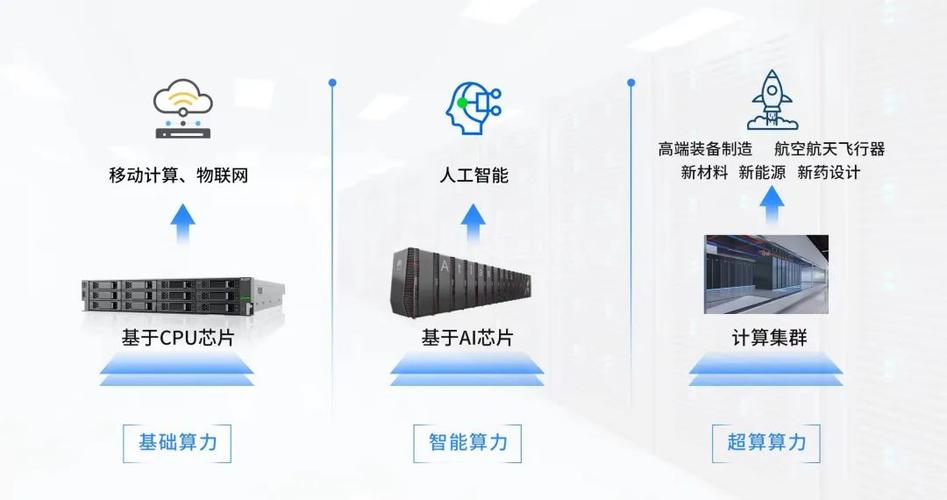 关于“服务器算力怎么计算”你可能想知道-第1张图片