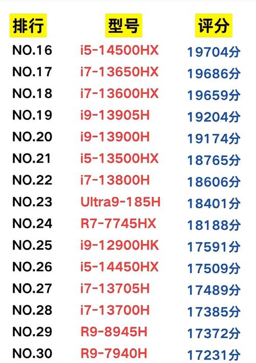 关于“服务器算力怎么计算”你可能想知道-第5张图片