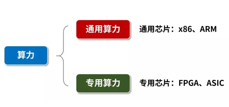 关于“服务器算力怎么计算”你可能想知道-第9张图片