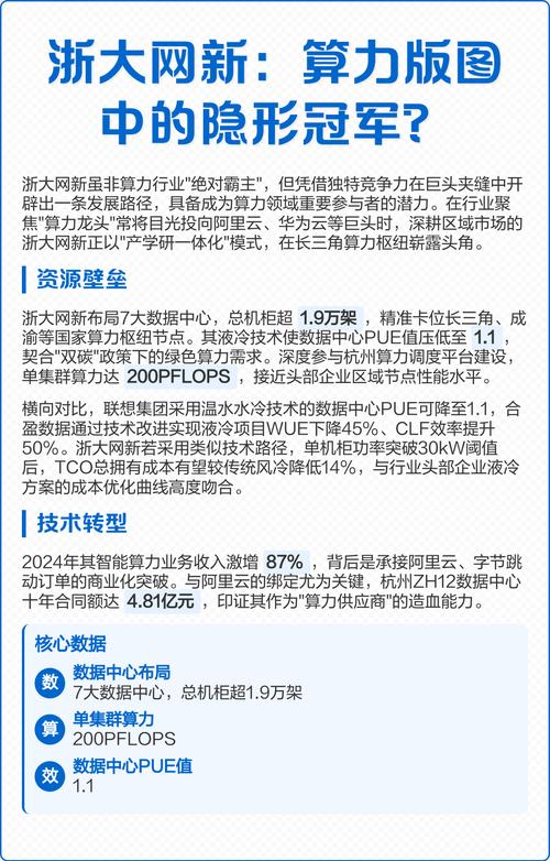 关于“卖算力的公司”你可能想知道-第3张图片 关于“卖算力的公司”你可能想知道-第3张图片