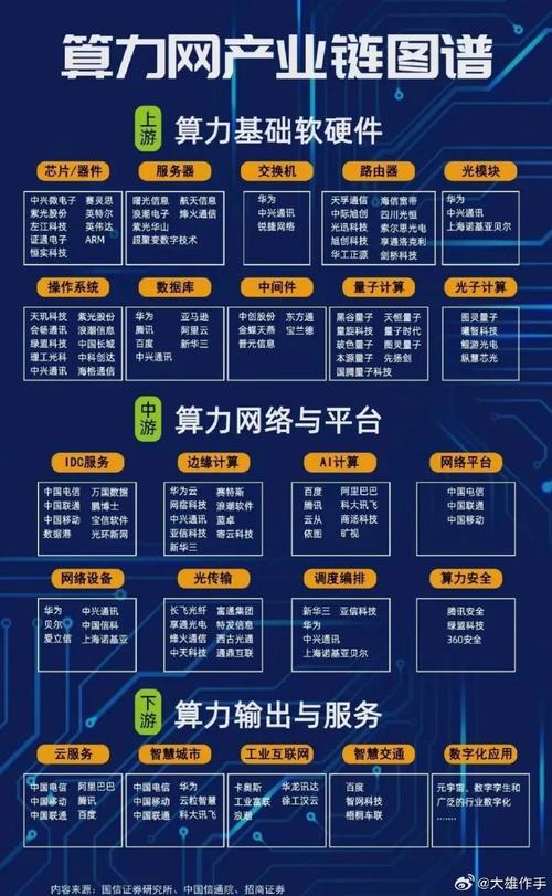 关于“卖算力的公司”你可能想知道-第5张图片 关于“卖算力的公司”你可能想知道-第5张图片