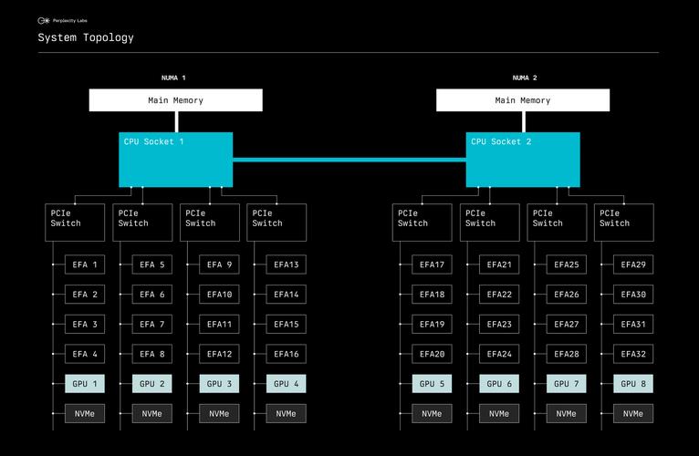 【gpu服务器算力/gpu cpu算力】-第7张图片