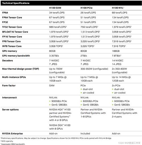 【显卡算力费用比/显卡算力和费用】-第4张图片 【显卡算力费用比/显卡算力和费用】-第4张图片