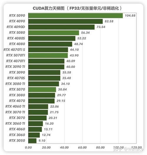 【显卡算力费用比/显卡算力和费用】-第5张图片 【显卡算力费用比/显卡算力和费用】-第5张图片