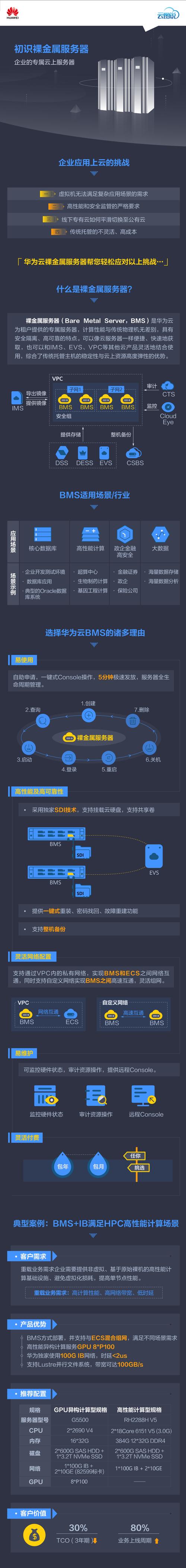 关于“裸金属服务器操作系统”你可能想知道-第6张图片