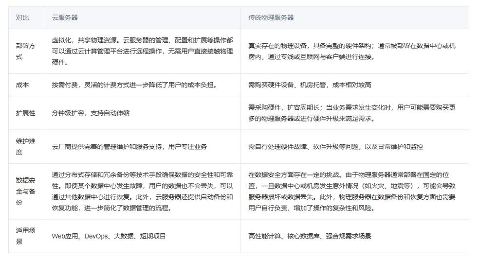 裸金属服务器是公共云吗-裸金属是什么意思-第4张图片