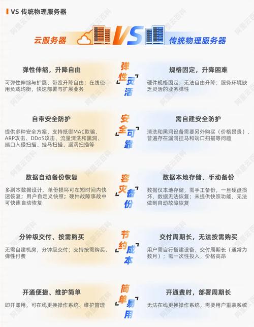 裸金属服务器是公共云吗-裸金属是什么意思-第6张图片