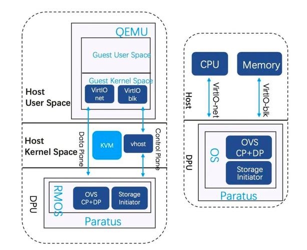 裸金属服务器的IP冲突问题-裸金属架构的优势-第1张图片 裸金属服务器的IP冲突问题-裸金属架构的优势-第1张图片