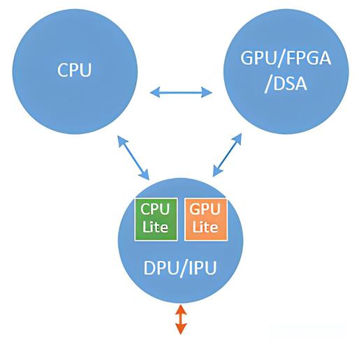 裸金属服务器的IP冲突问题-裸金属架构的优势-第2张图片 裸金属服务器的IP冲突问题-裸金属架构的优势-第2张图片